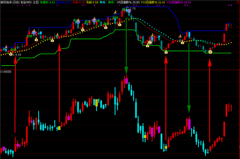 波段操盘主，辅图源码