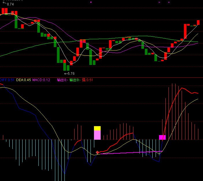 实用MACD无未来有图用于超低逃顶