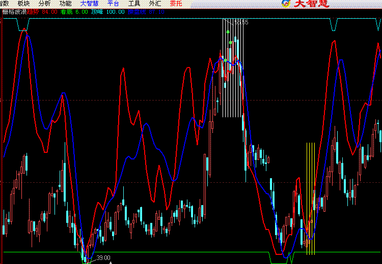 栅格波浪交易指标