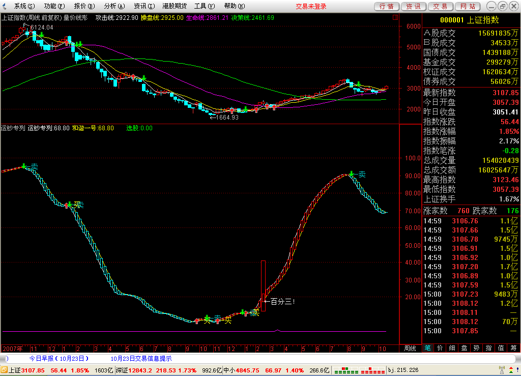 运钞专列（也可用做选股）
