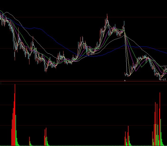 主力进场[大智慧L2]