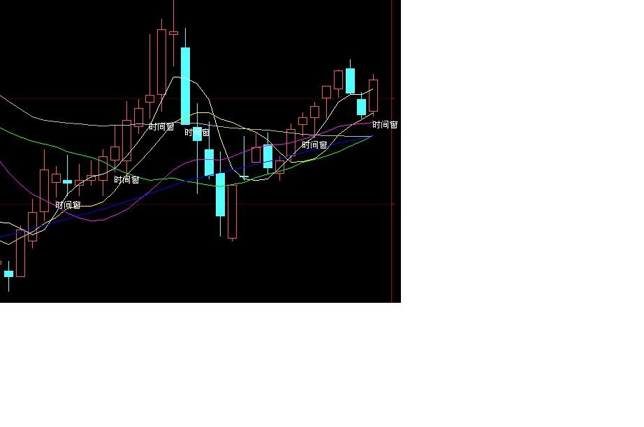 大智慧L2时间窗口