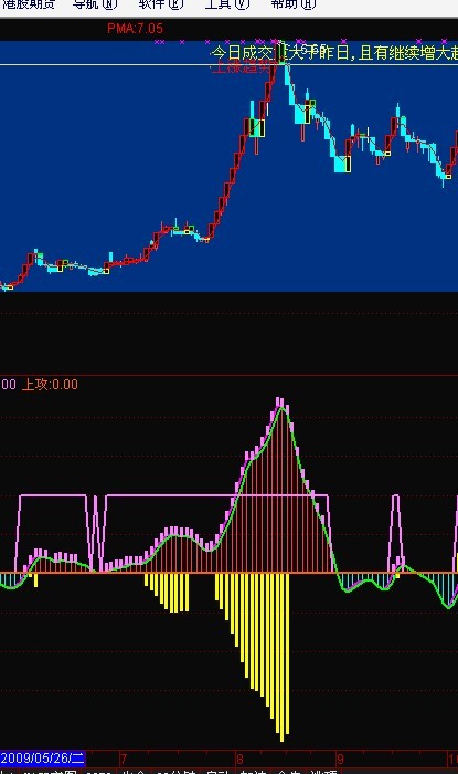 紫黄同现将大涨