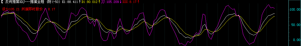 反向推算KDJ---推演全程 (附公式源码)-飞狐版