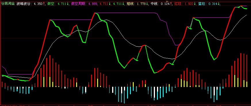“谷底淘金”源码