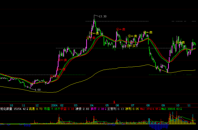 超级HD（高清）版VOL