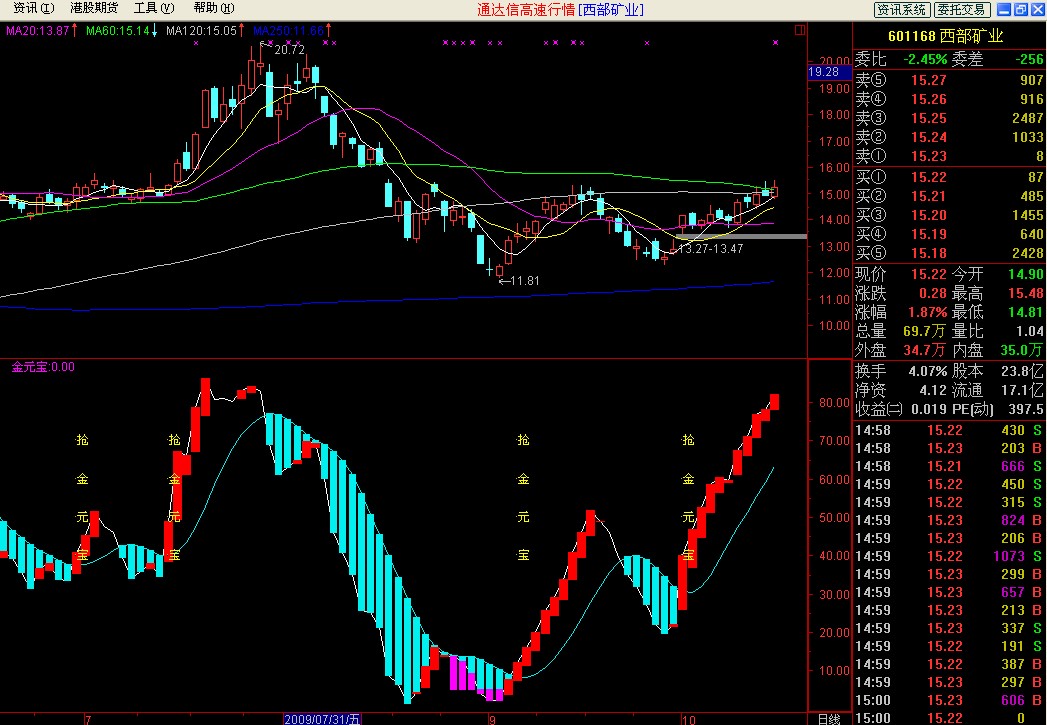 抢金元宝!无未来