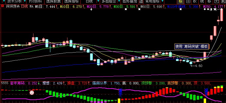理想买入--附图