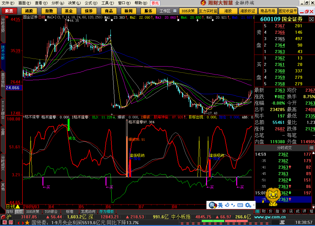 枯木逢春[大智慧L2]副图