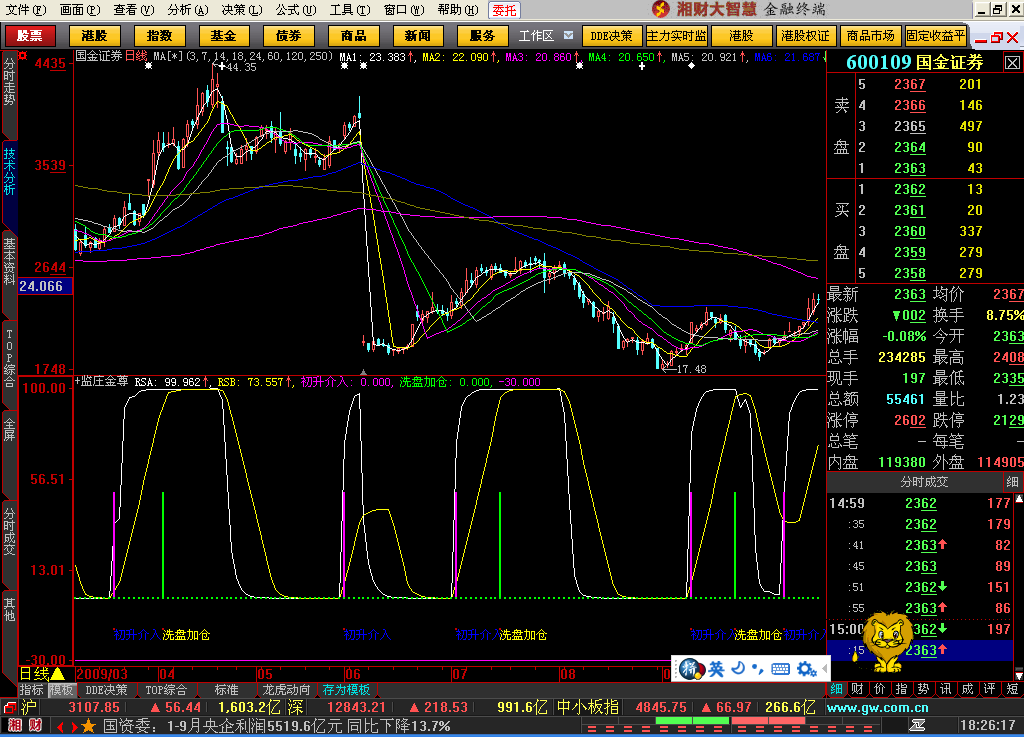 监庄金尊[大智慧L2]