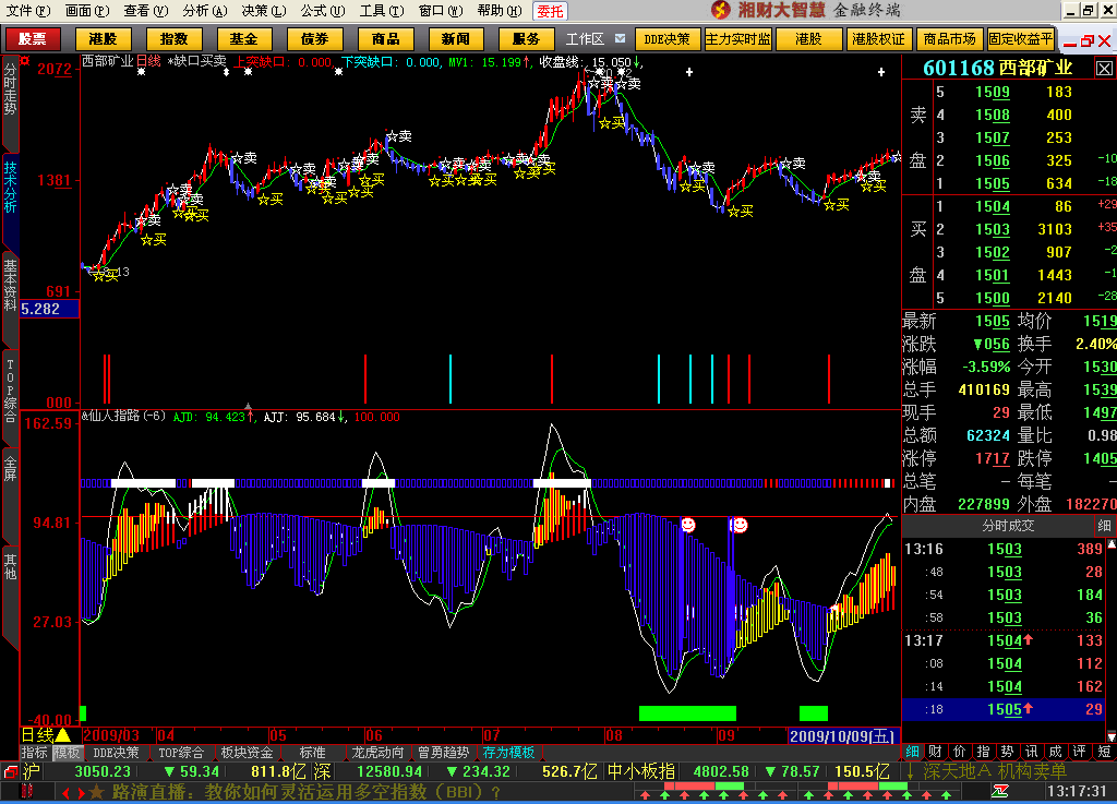 缺口买卖[大智慧L2]