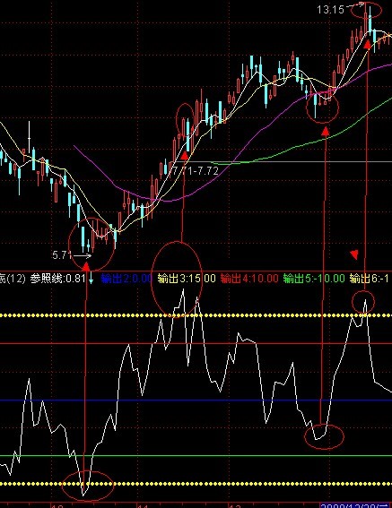 简单顶、底公式