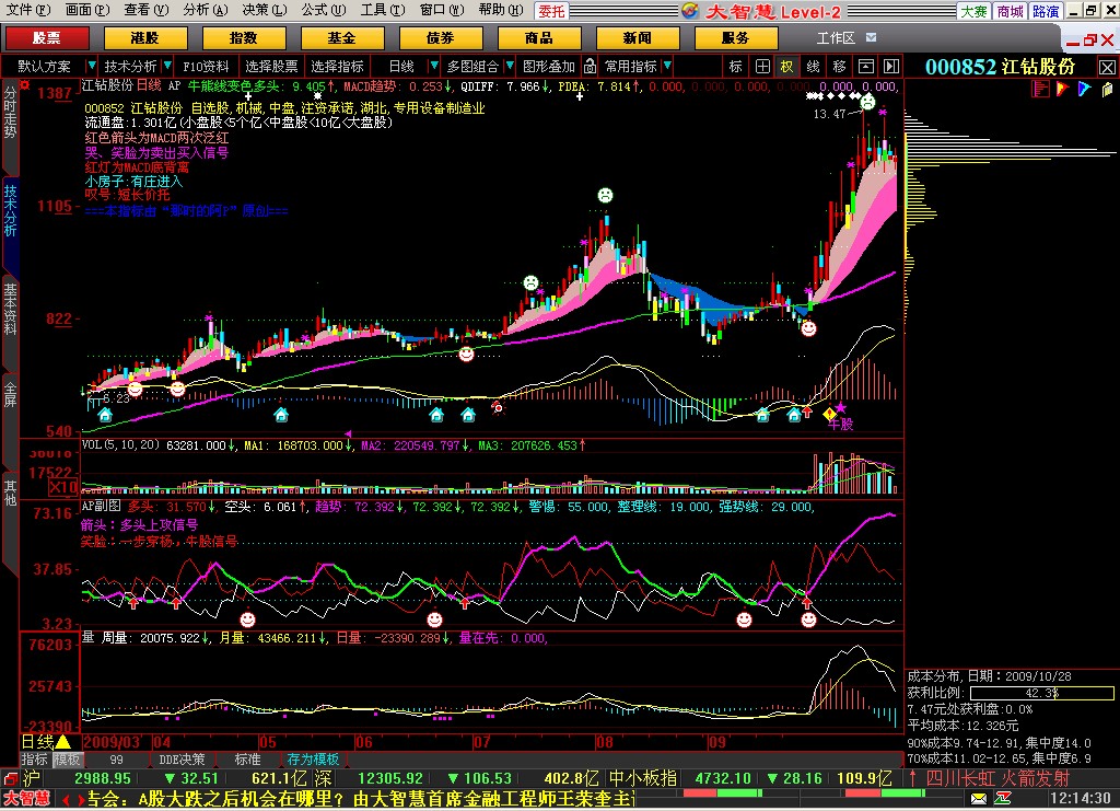 将MACD真实的在主图体现－大智慧L2