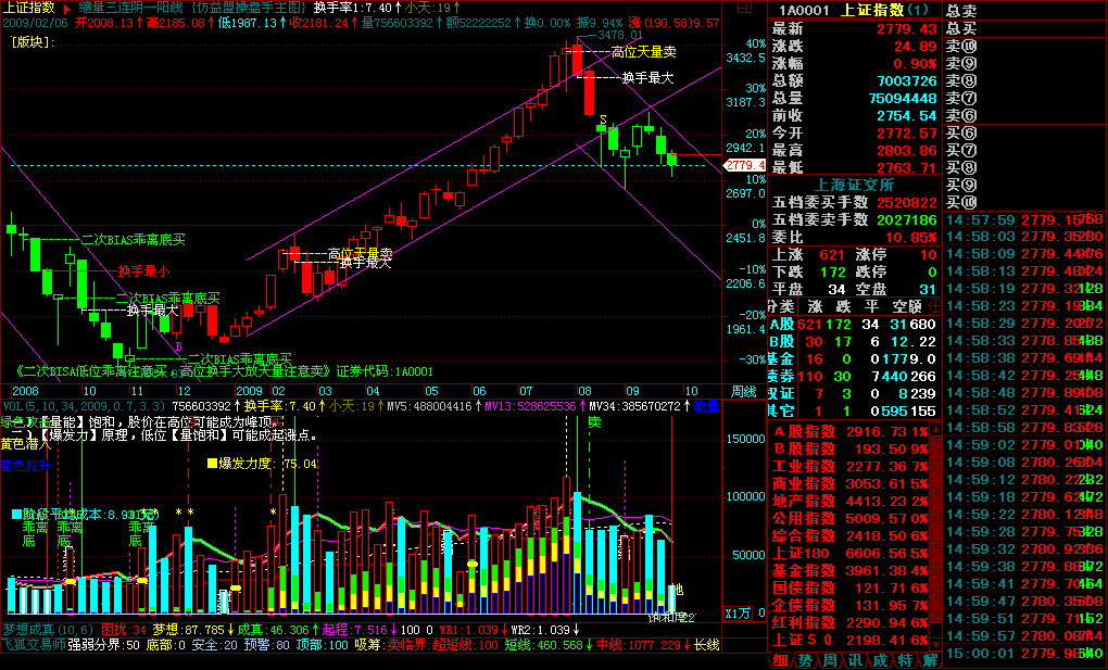 天量换手指标主图源码
