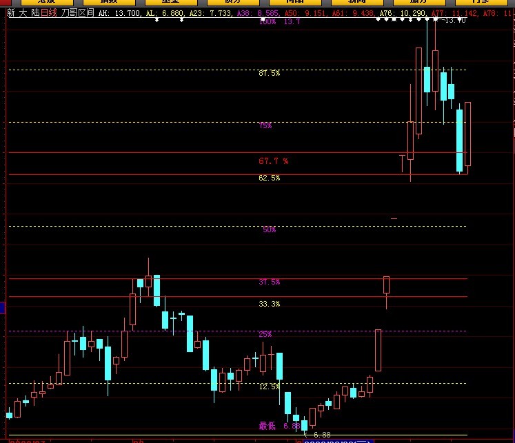 神奇区间(图＋说明)
