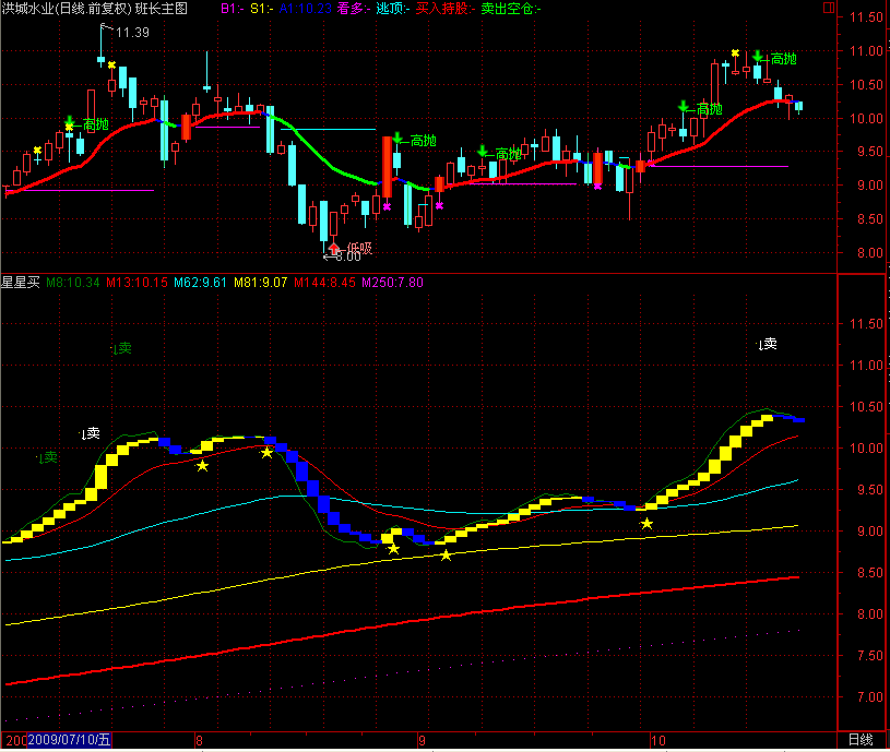 小星星波段操作