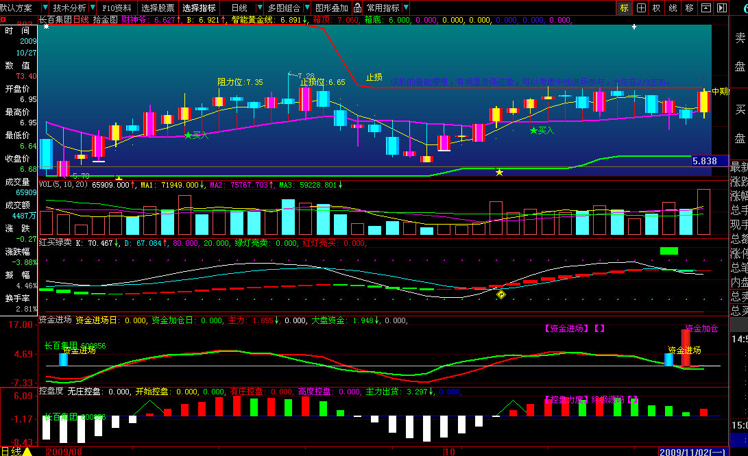 一组精品主副图指标附预警选股方法