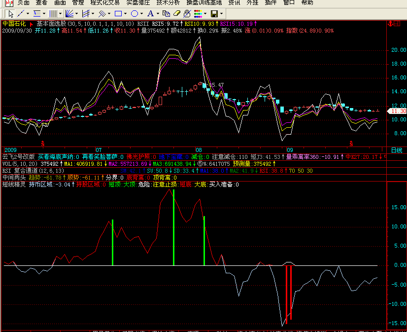 短线精灵炒短线够了