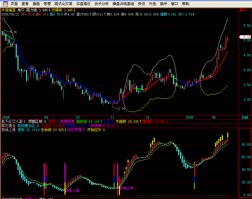 颁布老师的魔环主图通达信版