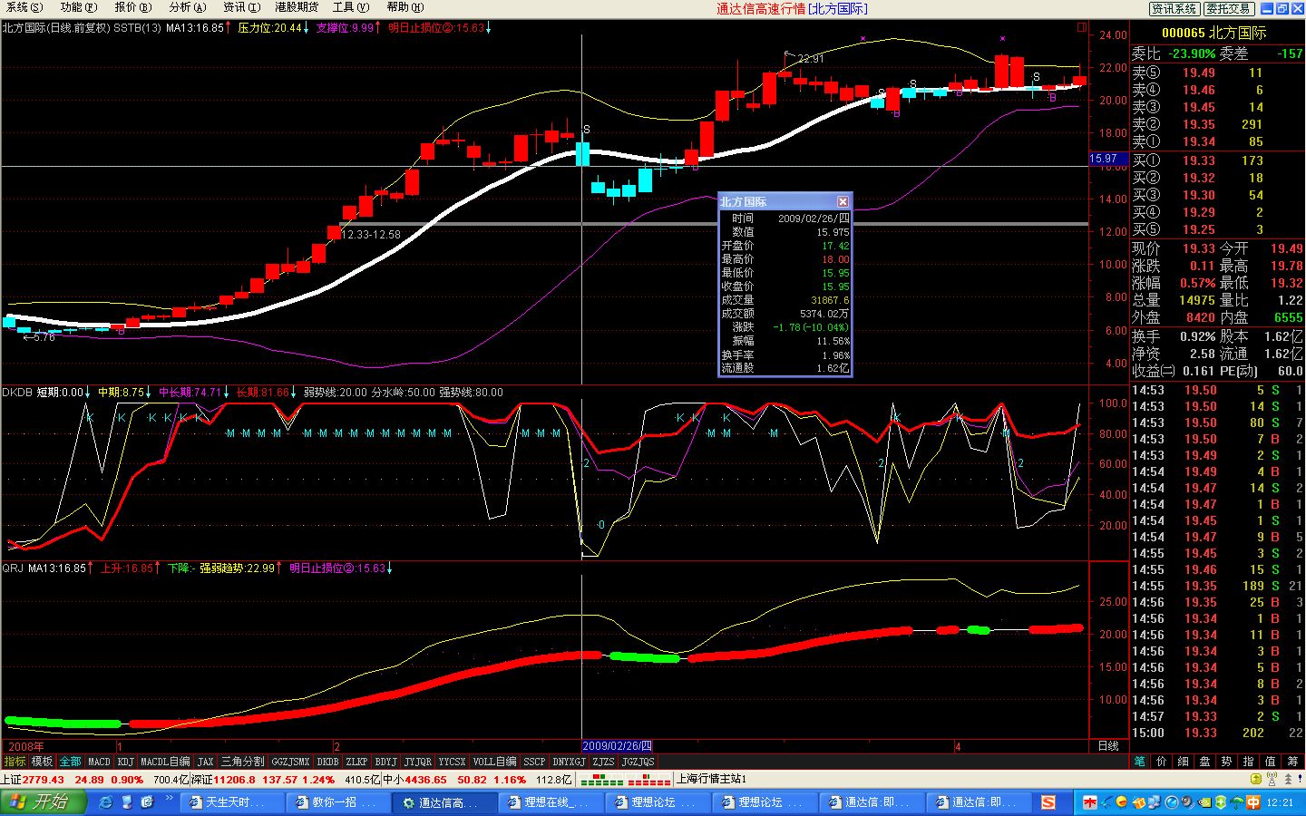 通达信副图“情人结”趋势指标