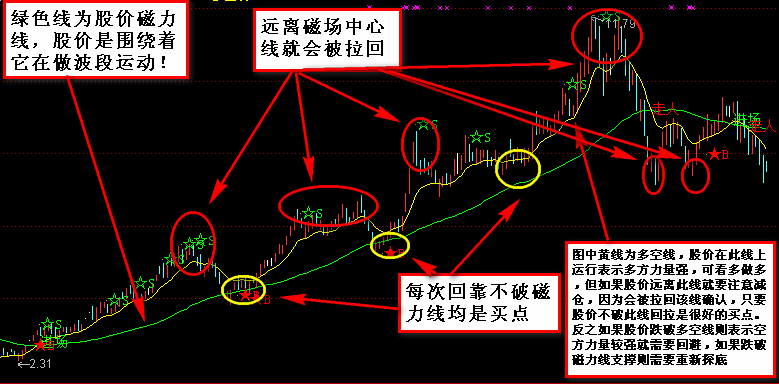 神奇磁力线和大家一起分享！