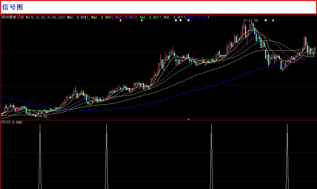 发一个组合指标