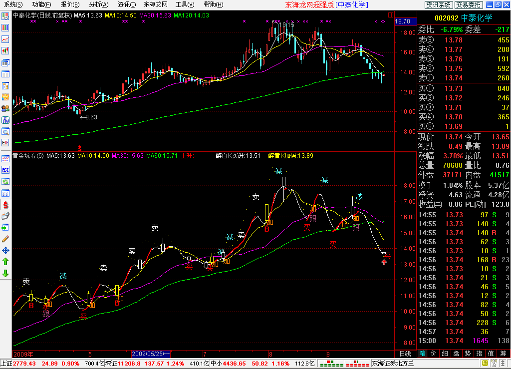 无未来很准的主图