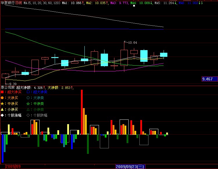 指标加密，无时限！【补充大智慧2收费版本使用】