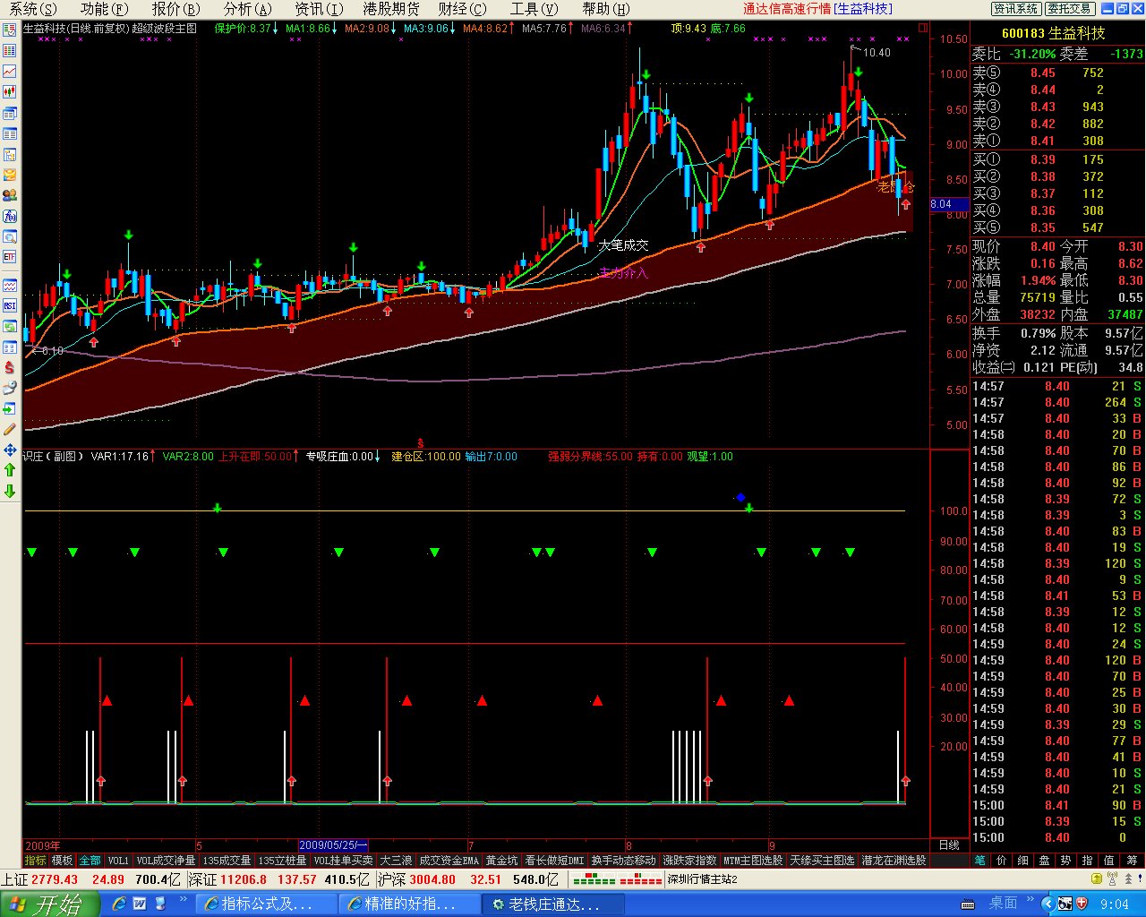 精准的好指标送给大家，绝不含未来函数