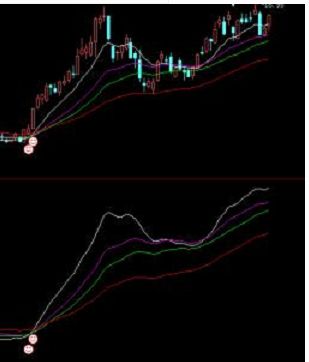 三线粘合---大智慧新一代