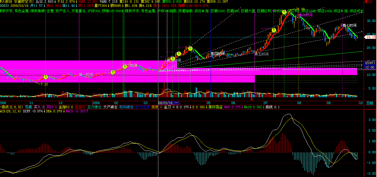 飞狐主图：价量时空