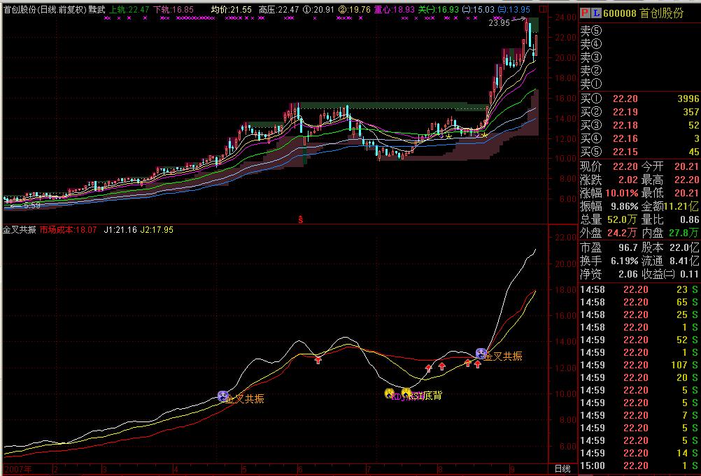 市场成本-- --主图指标