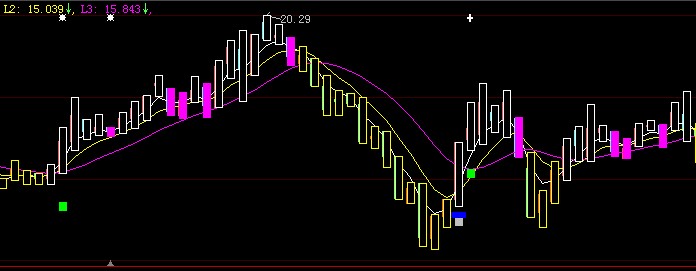 【白金趋势】指标源码