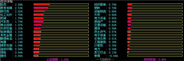 翔飞的数据统计指标--板块篇(一)