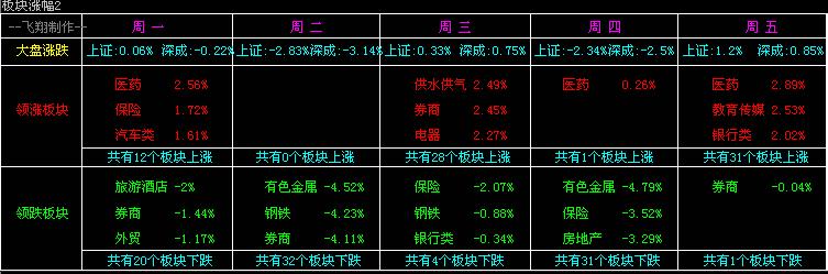 翔飞的数据统计指标--板块篇(一)