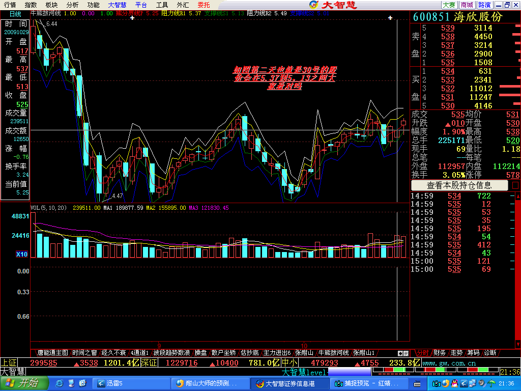 耐山大师的预测第二天的界入点