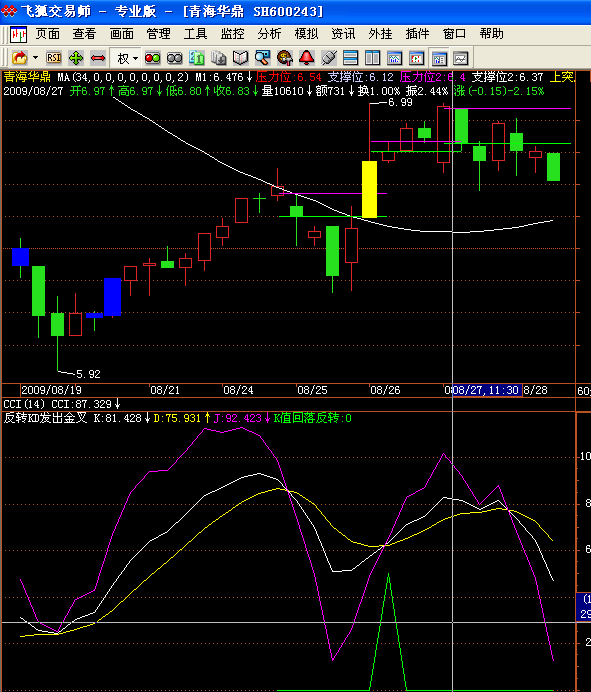 KDJ反转发出金叉