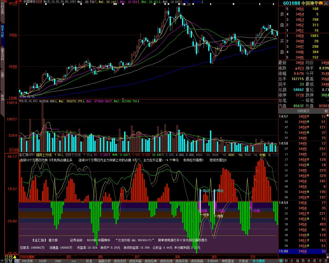 指标【金汇指】