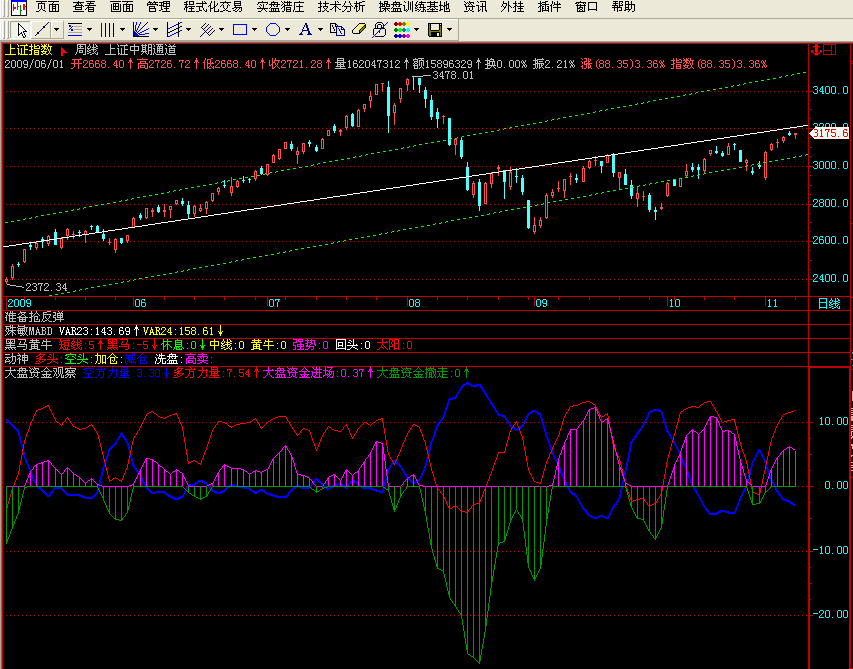 大盘资金观察源码