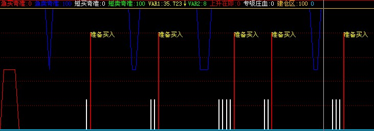 组合买卖奇准+准备买入