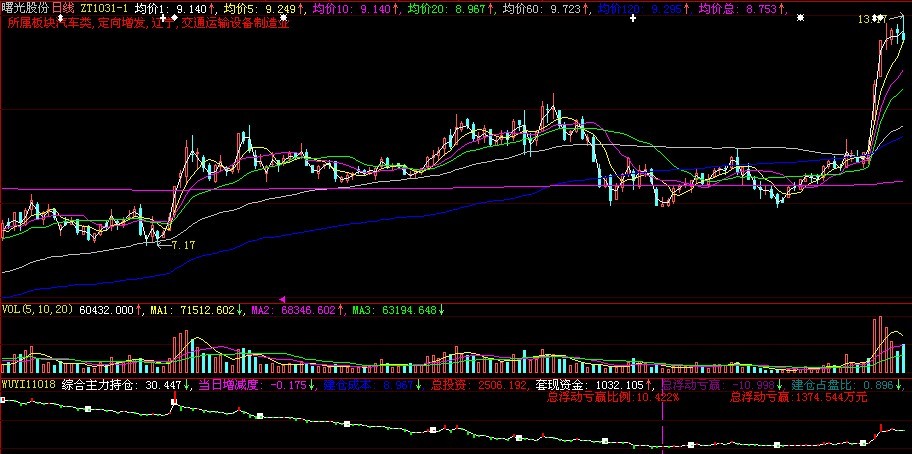 主力一举一动都逃不出