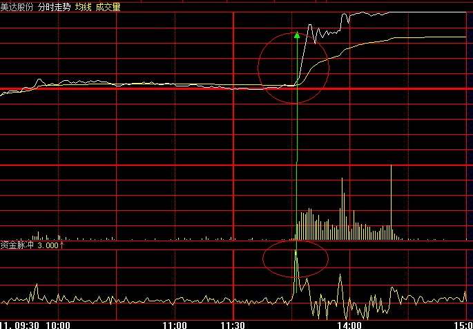 分时指标资金脉冲