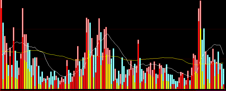 虚拟成交量源码
