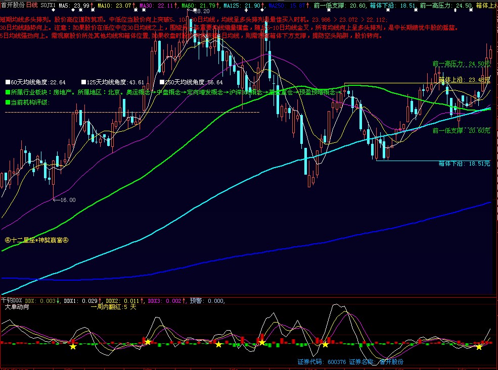 神獒均线（主图）