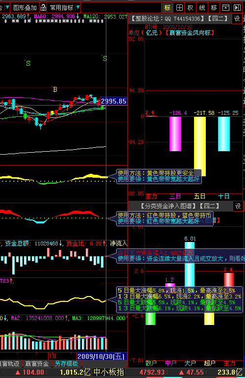 大盘、板块和个股主力资金实时（盘后）查看公式