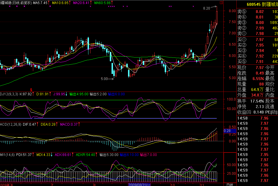 简单的KDJ能抓到小黑马