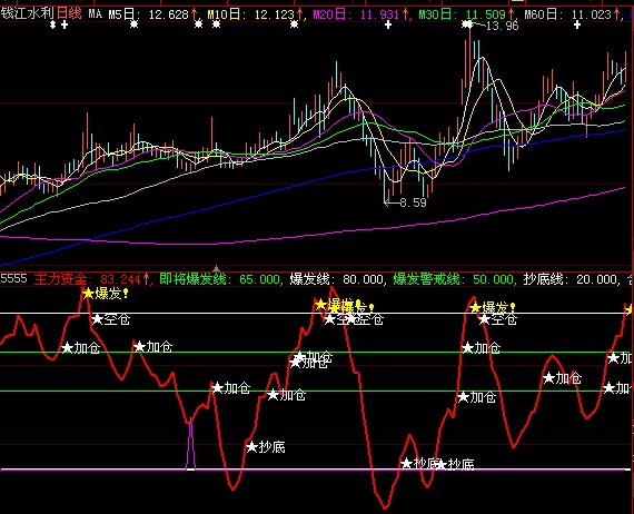 优化了滴顶底公式