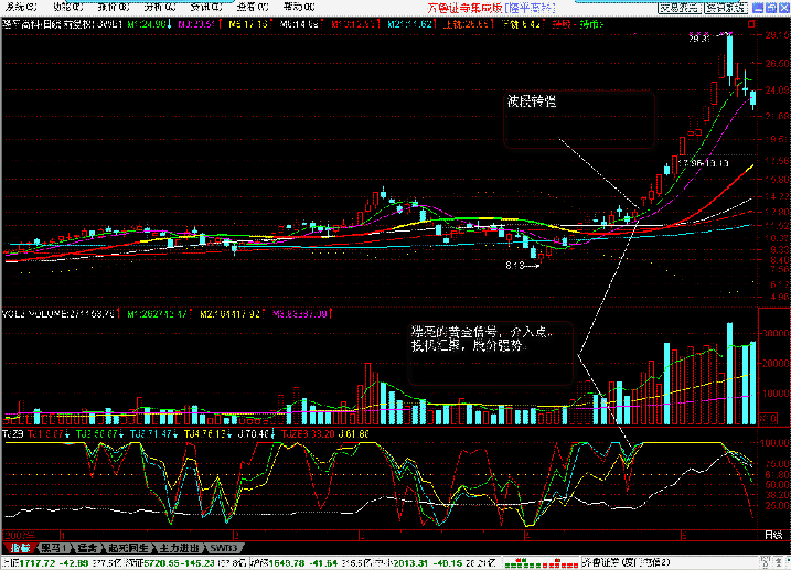 三五八十三和投机至尊指标