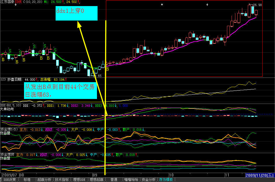 大智慧用抄盘线及选股指标
