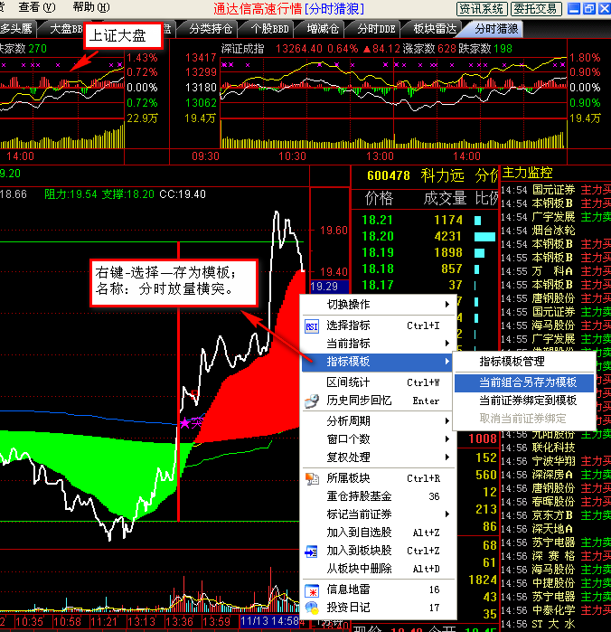 通达信版分时【放量横突】源码